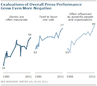 Who can you Trust for Your News? Use a Little Analaysis and Avoid Professor Peons