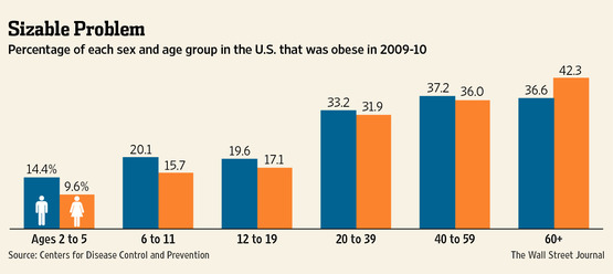 OBESITY AS A SOCIAL ILLNESS
